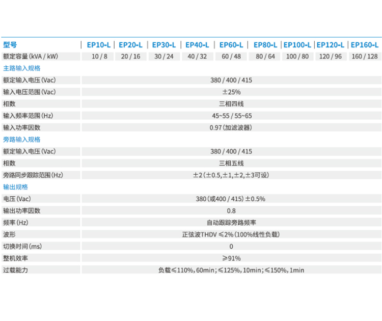 河南UPS電源