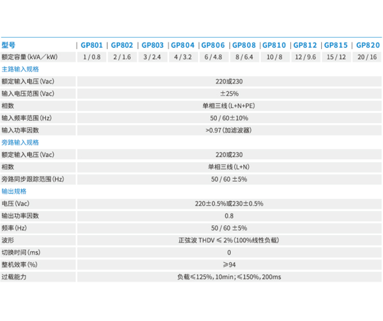 河南UPS電源