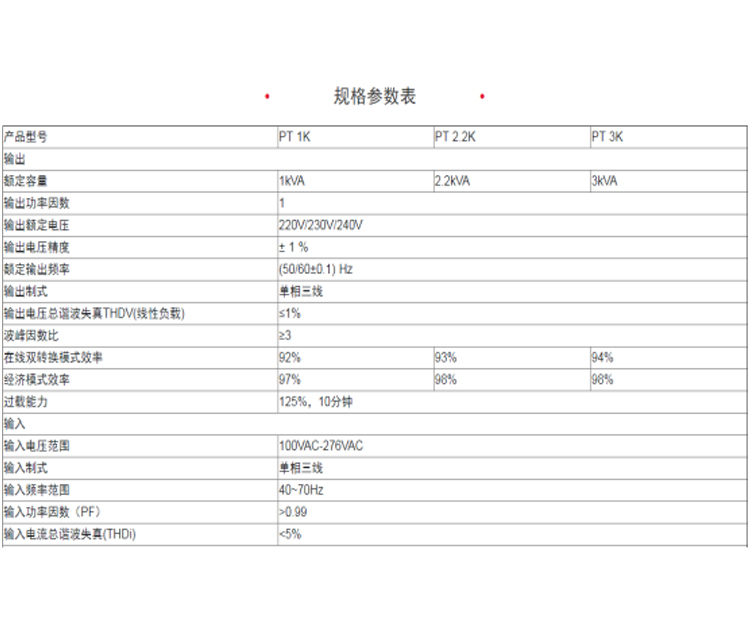 河南UPS電源安裝價(jià)格